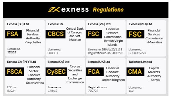 Exness forex broker Your Gateway to Trading Success Exness forex broker Your Gateway to Trading Success
