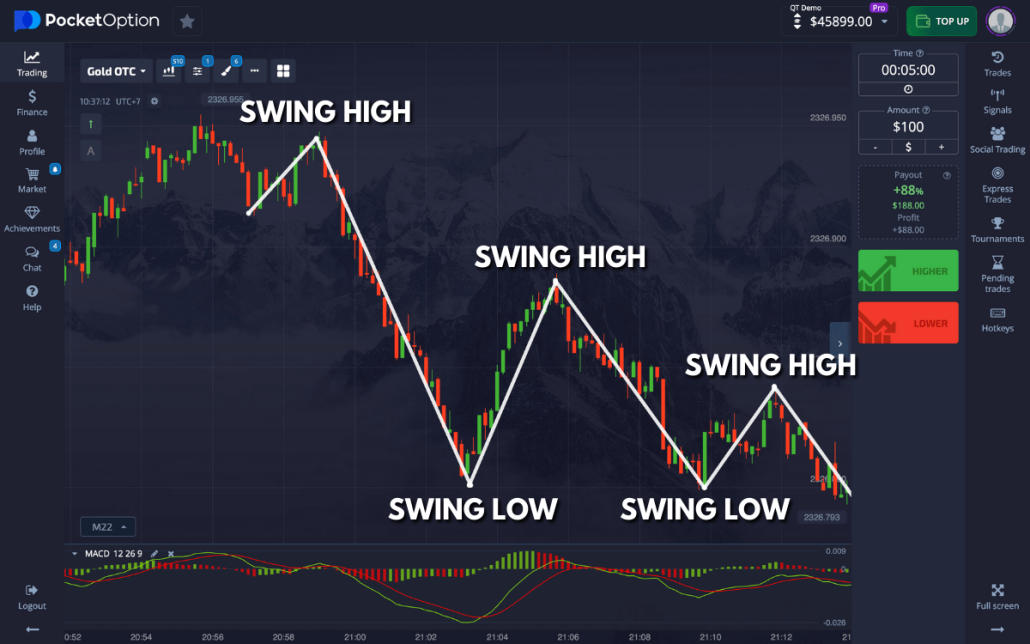 Beginner's Guide to Pocket Option Trading Beginner's Guide to Pocket Option Trading