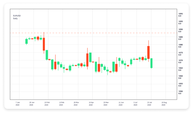 10 Essential Forex Trading Tips for Success 10 Essential Forex Trading Tips for Success